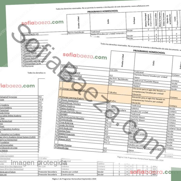 Cuadro Comparativo Programas Homeschool